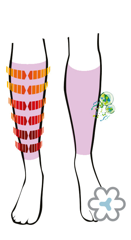 Relieform Calf Sleeves