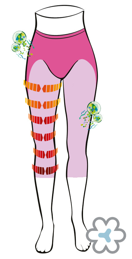 Relieform Capris
