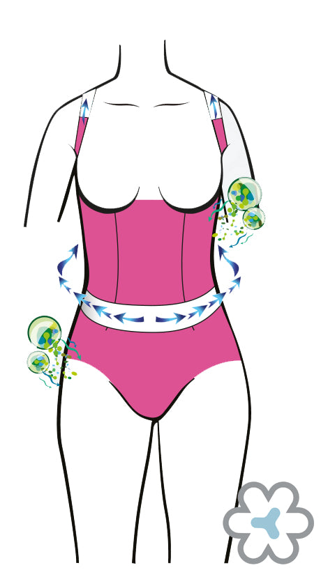 Relieform Posture Bodysuit