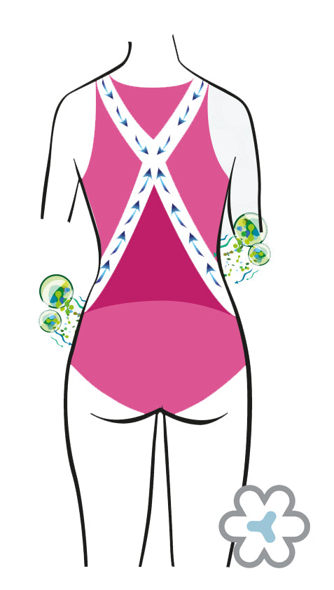 Relieform Posture Bodysuit