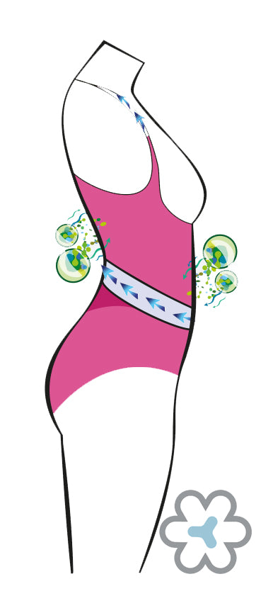 Relieform Posture Bodysuit